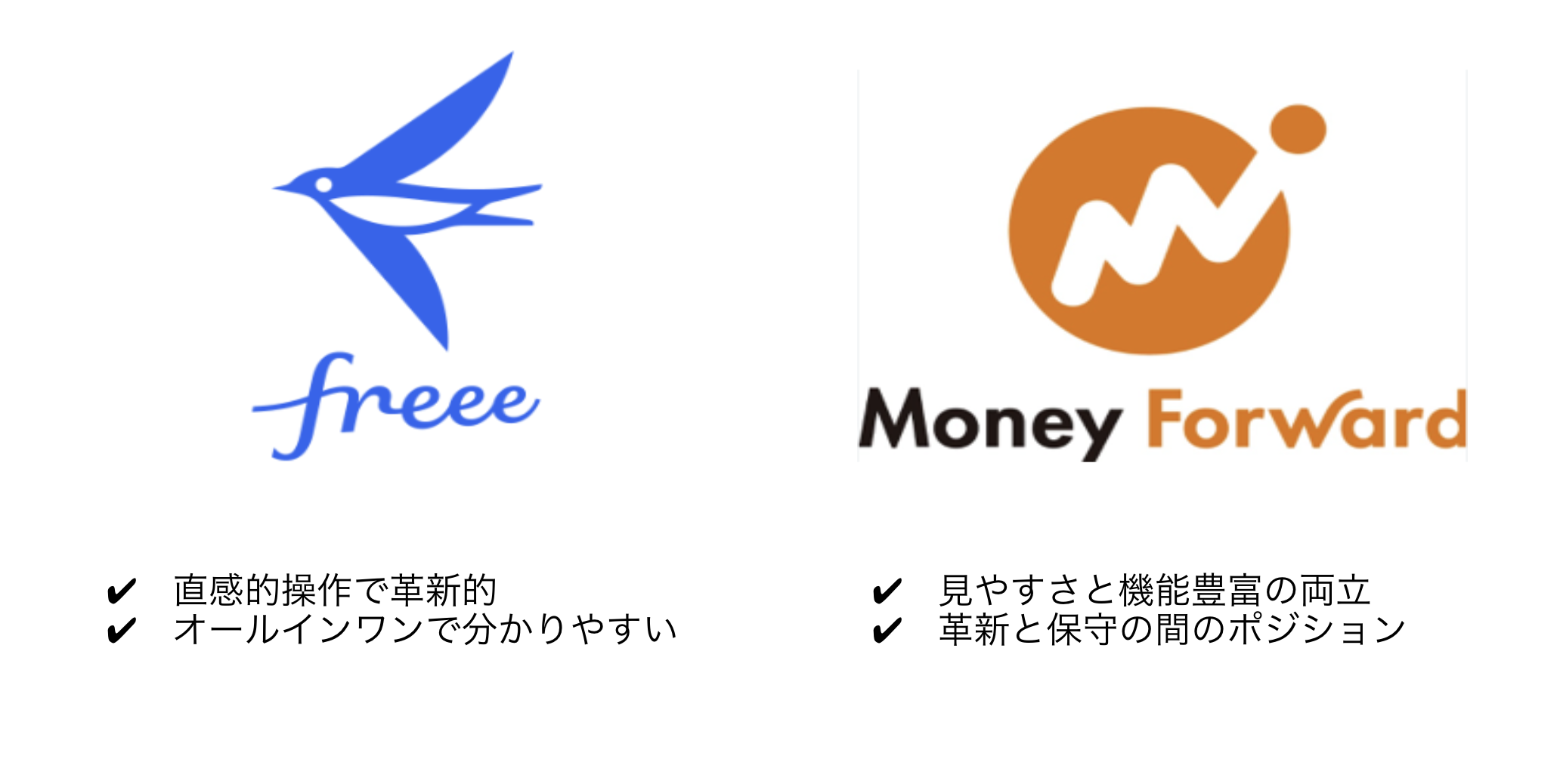 2024年版】freeeとマネーフォワードを徹底比較！各システムの利用に向いている人も解説